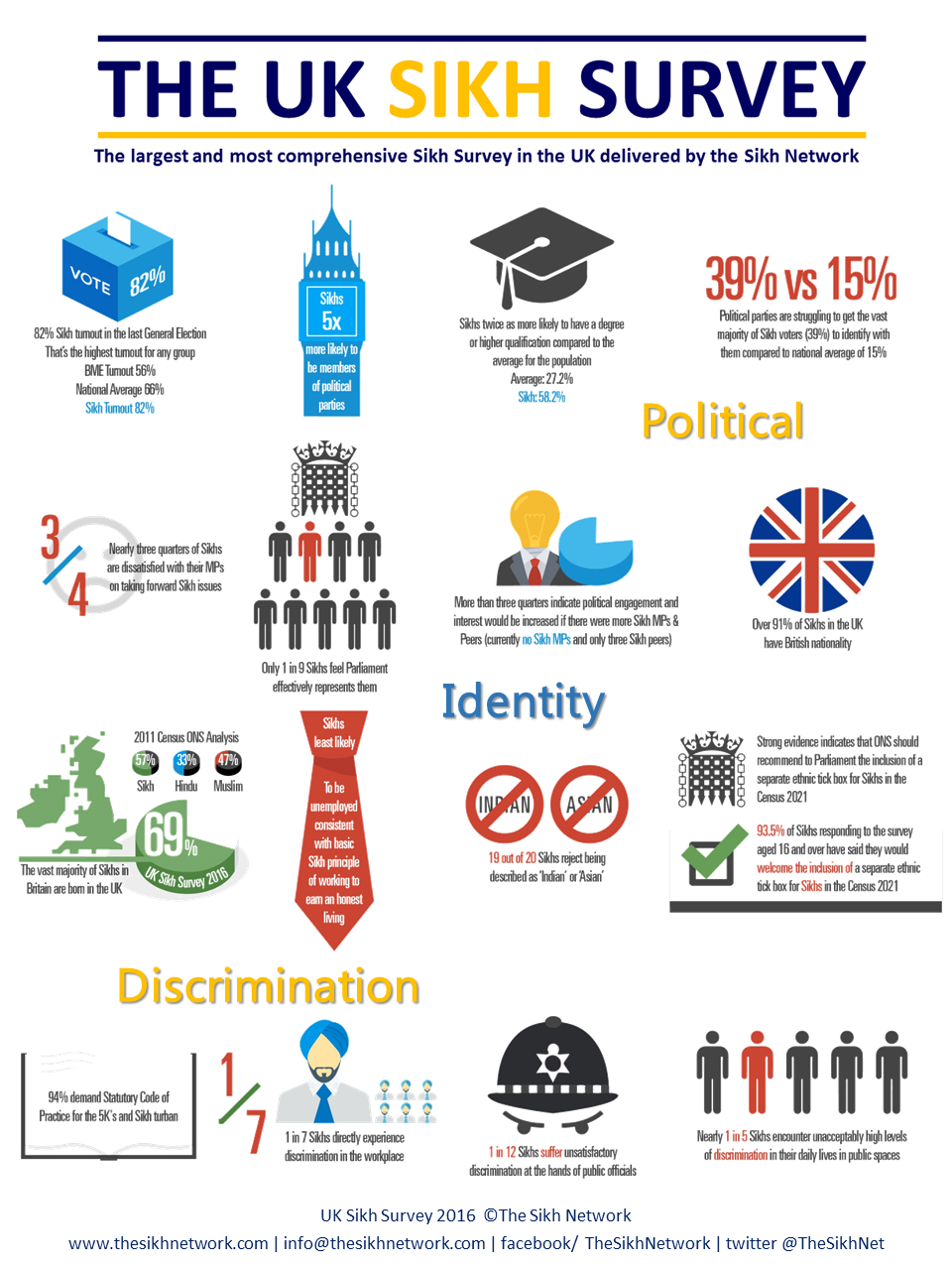 uk-sikh-survey-infographic-1